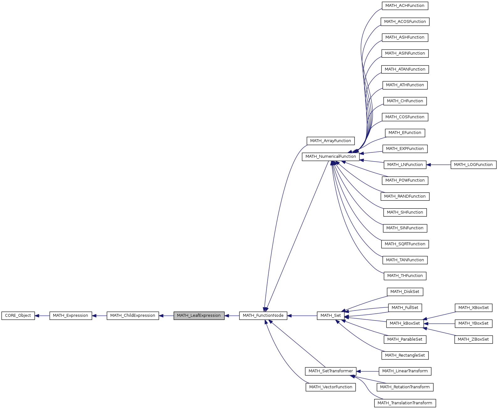 Inheritance graph