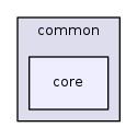 core