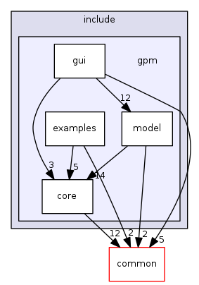 gpm